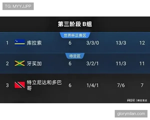 库拉索冲击2026世界杯阵容解析:加勒比黑马能否一鸣惊人 库拉索冲击2026世界杯阵容解析:加勒比黑马能否一鸣惊人