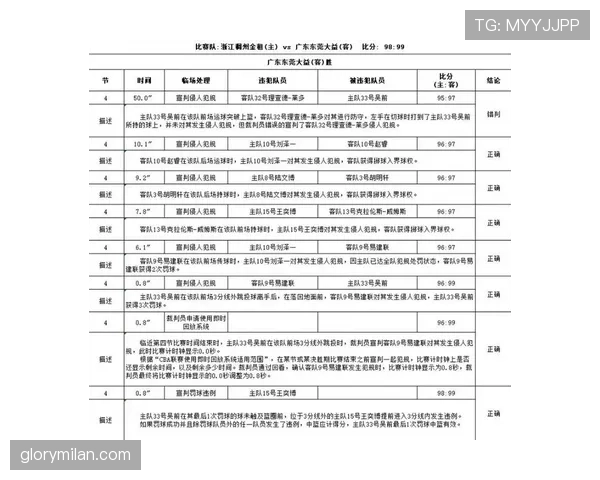 裁判报告如何影响赛后判罚与纪律追加？