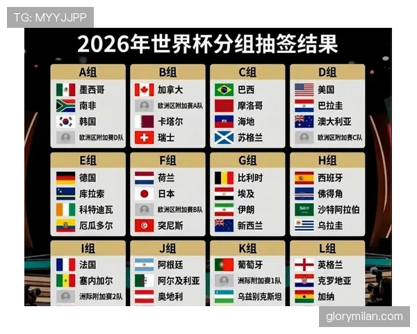 2026世界杯A组晋级形势回顾：前两名进入32强